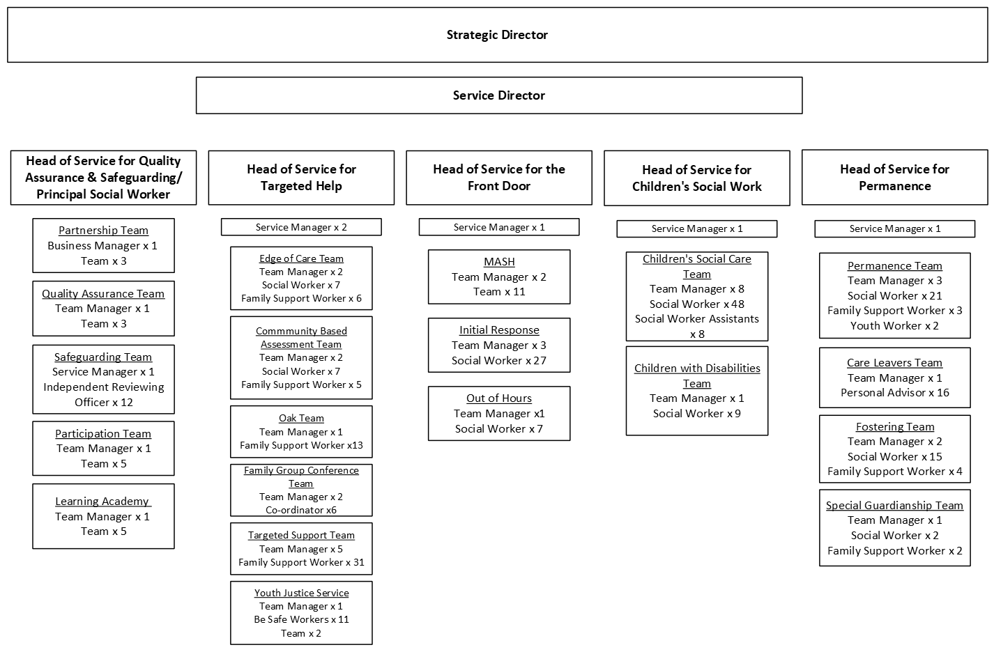 cropped-CYPFS-Structure-1.png