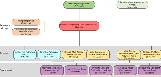 cropped-PSCP-Structure-September-2025.png